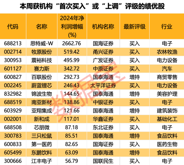 博兴优配 青岛银行：国信集团拟通过子公司增持 合计持股预计将不超19.99%