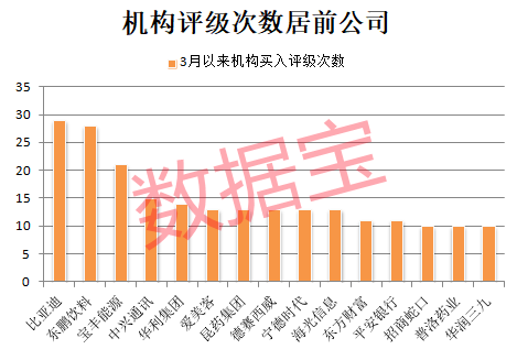 寻钱网 美国银行将巴西股市评级从增持下调至中性