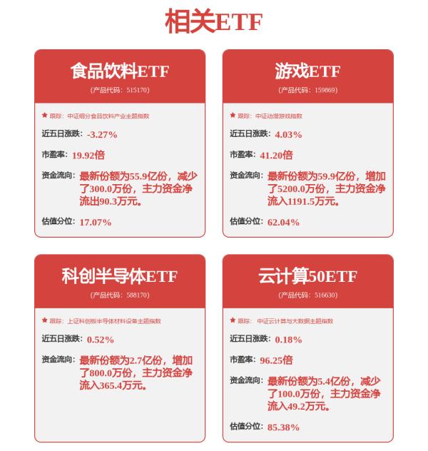 睿迎网 A股午评：创业板指跌1.1% 超4600股飘绿！核电、军工板块跌幅居前