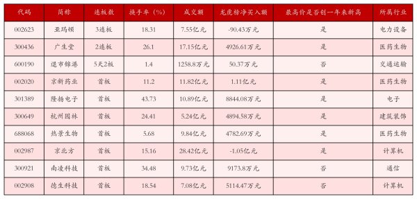 钱坛子 7月4日沪深两市强势个股与概念板块