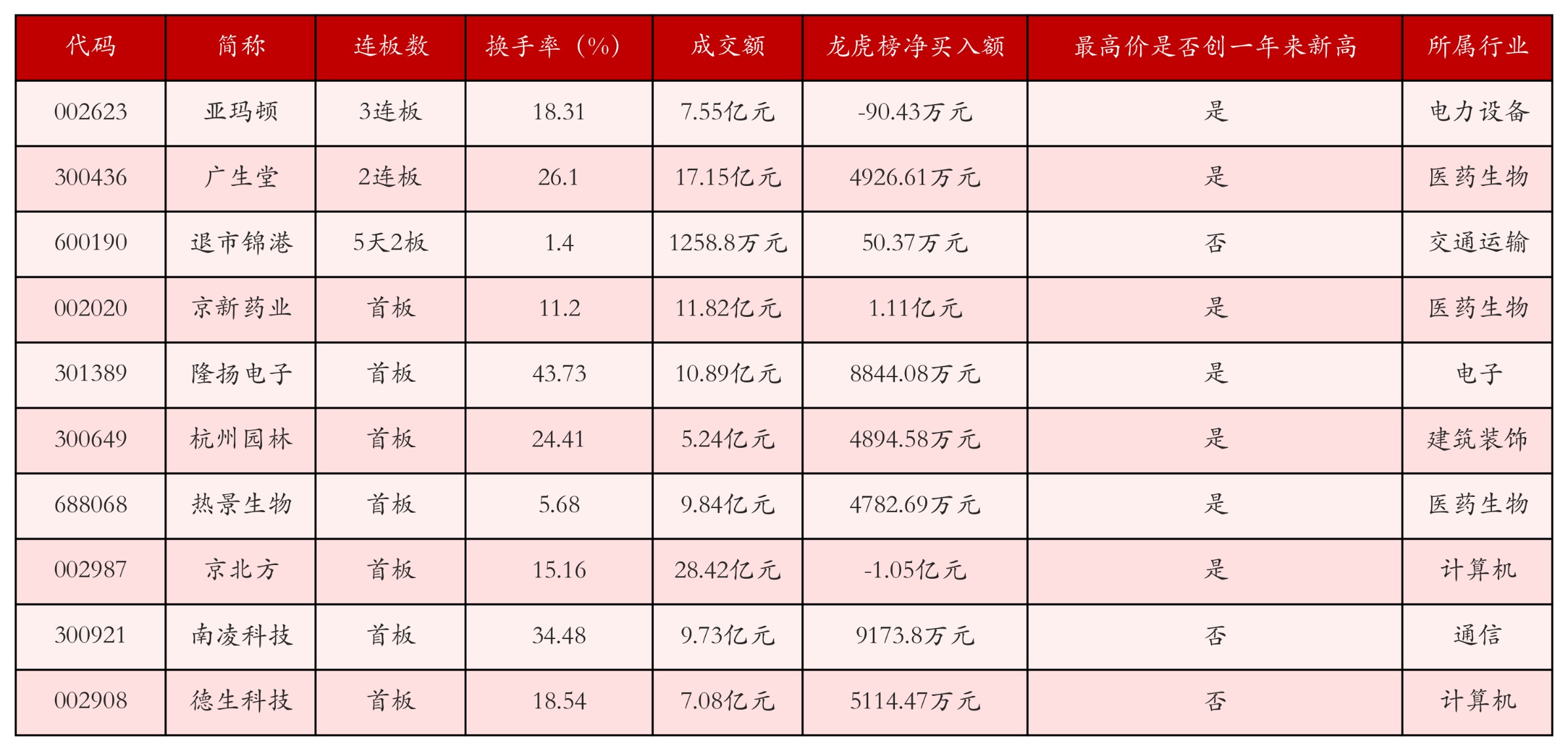 强势个股