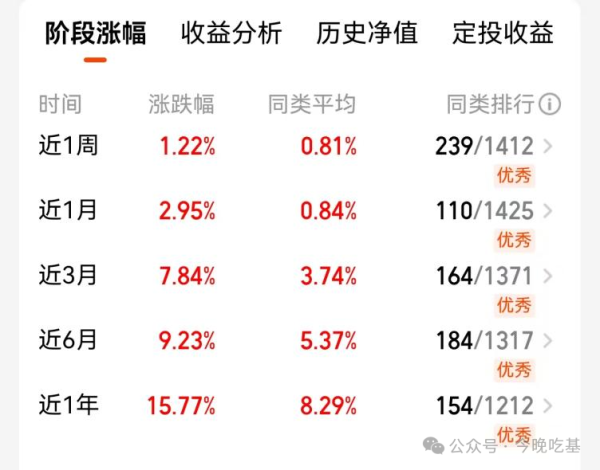 股盈汇 这几只高波“固收+”，涨时跟得上、跌时扛得住！